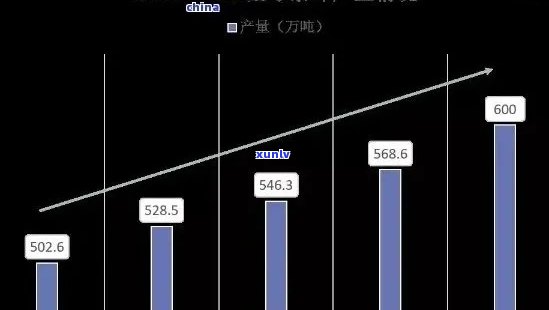 普洱茶政治市场分析