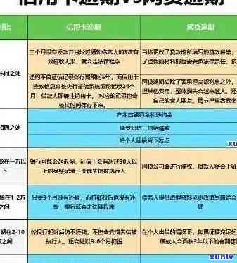 全部信用卡都逾期了