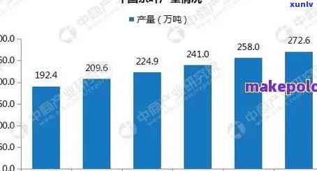 崖普洱茶市场行情分析及价格趋势展望