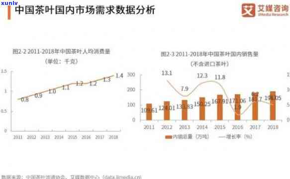 全方位解读：中国茶叶加盟店的运营、投资与市场前景