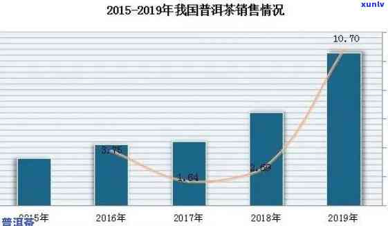 普洱茶市场需求分析报告及论文：探析市场趋势与消费者需求