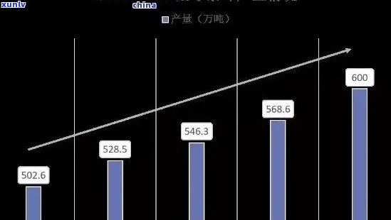 云南普洱茶口感特点及市场分析报告：视角下的优质茶叶研究与推荐