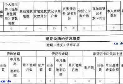 信用卡逾期还款时间与记录的关系探究