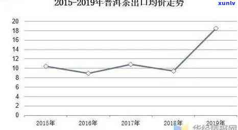 普洱茶产销形势分析报告：探究普洱茶销售现状及未来趋势