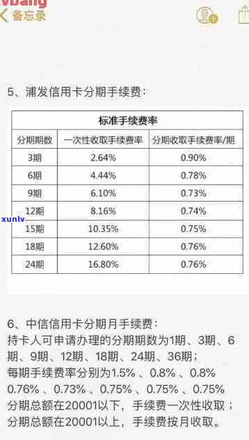 逾期了申请分期还款会上吗？会有手续费吗？多久可以消除影响？