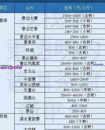 普秀牌普洱茶价格表2012年汇总 - 官方最新大全