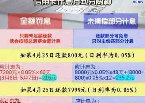 信用卡逾期4个月还款20元：详细解决方案与可能影响