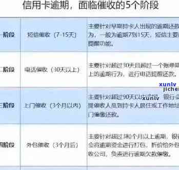 中信信用卡逾期还款全攻略：13万逾期款如何妥善处理？