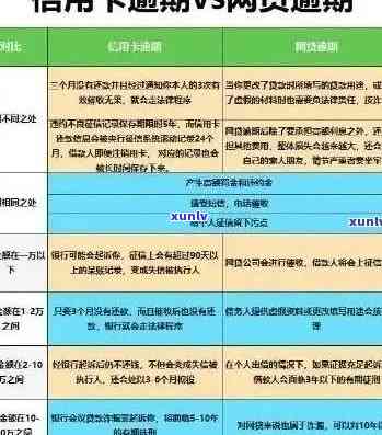 江南地区逾期信用卡还款一天的影响与处理 *** 