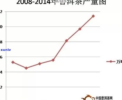 零八年普洱茶价格走势分析及市场参考 - 全面了解当年普洱茶的价值