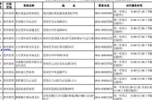 贵州银行信用卡逾期