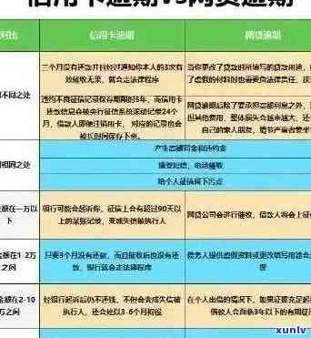 信用卡逾期后如何更换卡片？逾期换卡全攻略解答您的疑问！