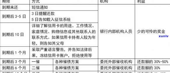 招商信用卡逾期最新规定