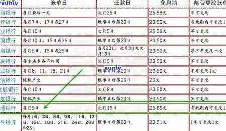 信用卡逾期销户对未来信用卡申请与使用的影响分析：一张信用卡的知识大全