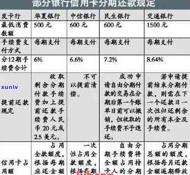 信用卡欠款无法分期还款？解决方案一网打尽！