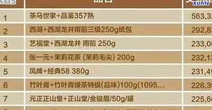 临沂普洱茶 *** 全方位指南：如何选择、批发、利润分析及市场推广策略