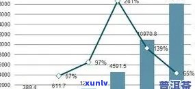 临沂普洱茶 *** 全方位指南：如何选择、批发、利润分析及市场推广策略