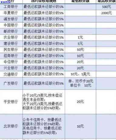 2020年信用卡逾期减免标准：全面解析与新规