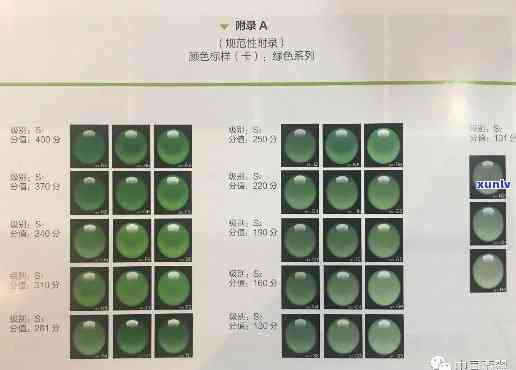 如何选择最适合自己的翡翠颜色以及其意义和价值