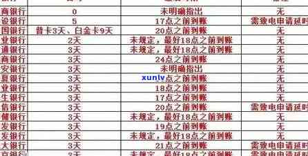 信用卡逾期后的信用恢复周期：具体时长与影响因素探讨