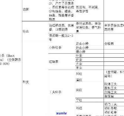 英红九号与滇红茶：品种、 *** 工艺与价格对比分析