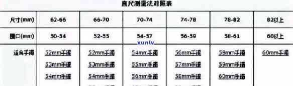 选玉镯怎么量尺寸