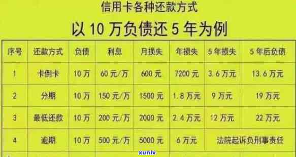 信用卡逾期7千多元，可能会面临哪些后果及应对 *** ？银行是否会上门核实？