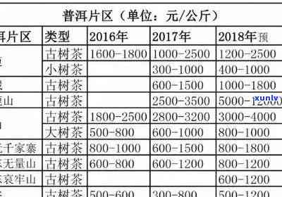 普洱茶 *** 加盟费用详情：每月开支及初始投资分析