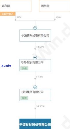 工商信用卡逾期解冻额度