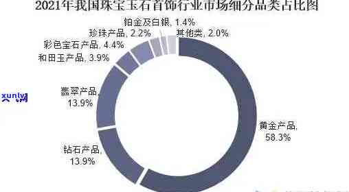 全面评估：珠宝玉石市场销售情况、投资前景与购买建议