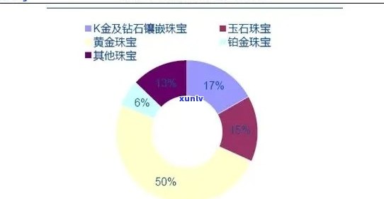 全面评估：珠宝玉石市场销售情况、投资前景与购买建议