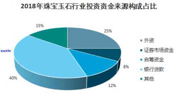 全面评估：珠宝玉石市场销售情况、投资前景与购买建议