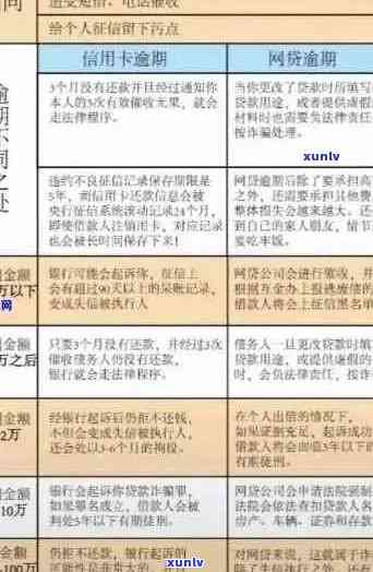 央行信用卡逾期新规