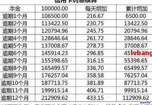 光大信用卡逾期后减免违约金：全面解决用户疑问和应对策略