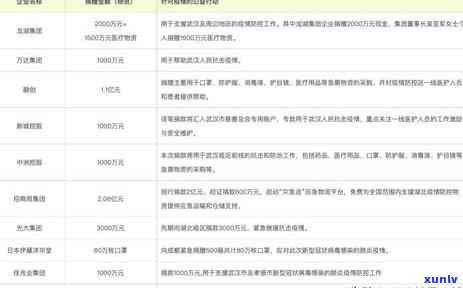 光大信用卡逾期减免让一次还清：操作步骤与真实性解读