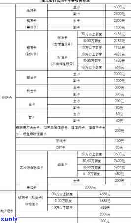 光大信用卡逾期后减免