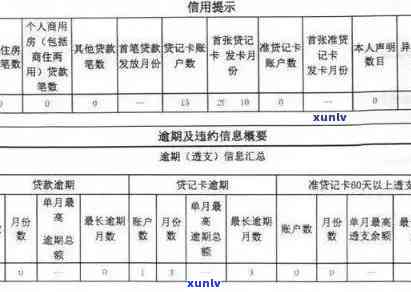 房贷审批通过后的信用卡逾期记录：如何影响放款以及解决办法