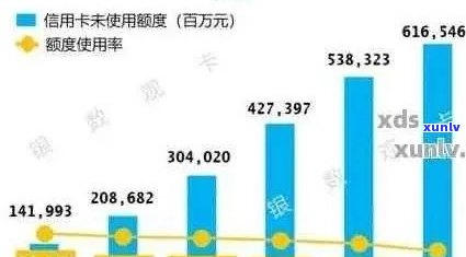 全国信用卡逾期额度情况分析：用卡风险与应对策略