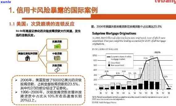 全国信用卡逾期额度情况分析：用卡风险与应对策略