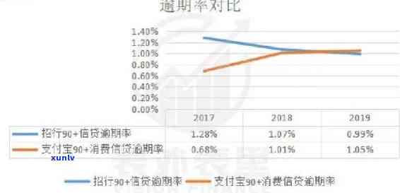 全国信用卡逾期额度情况分析：用卡风险与应对策略