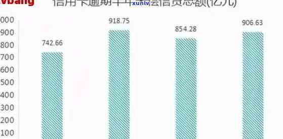 信用卡逾期总额