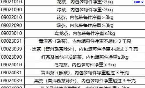 带茶叶入境新加坡的完整指南：注意事项、限制和合法途径