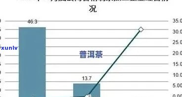 普洱茶企业分析：从市场地位、消费者偏好到竞争策略的全面解析