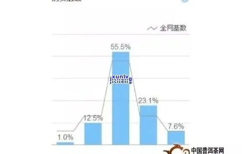 普洱茶企业策划与客户：探究价值观与市场定位