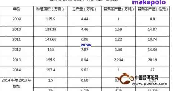 普洱茶发展：从历、 *** 工艺到市场趋势的全面解析