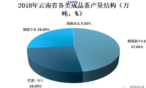 普洱茶企业分析