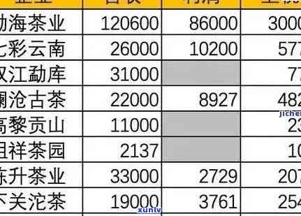 普洱茶 *** 加盟费用全解析：每月所需资金与总投资估算