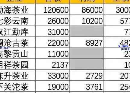 勐海普洱茶 *** 加盟详细费用解析，揭秘成功加盟的秘诀