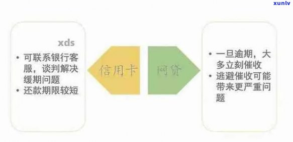 信用卡网贷逾期的全方位解决指南：如何应对、挽救与预防