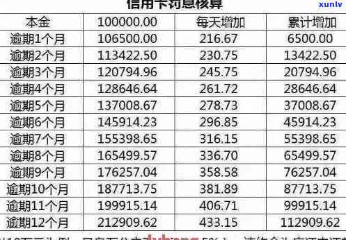 信用卡逾期能放款吗现在：处理 *** 及对未来影响分析